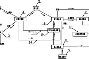 新型多能源結(jié)構(gòu)的三聯(lián)供系統(tǒng)