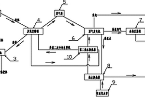 基于厭氧消化技術(shù)的三聯(lián)供系統(tǒng)