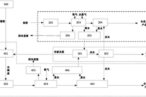 焦粉高效氣化系統(tǒng)及煤炭綜合利用和焦粉高效氣化系統(tǒng)