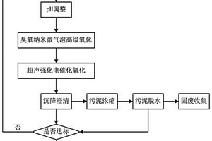 油氣田壓裂返排液處理方法