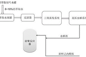 用于半光常規(guī)紡尼龍6切片生產(chǎn)的回收濃縮液處理工藝