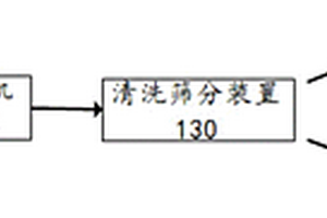 生活垃圾資源化的處理系統(tǒng)