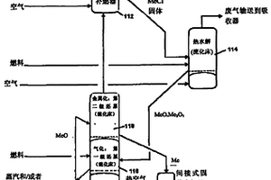 金屬氯化物溶液的處理和直接還原鐵的方法和裝置