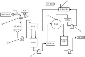 用于KKF反洗粘膠的處理裝置