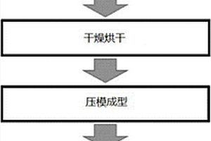 氮化硅復(fù)相材料的制備方法