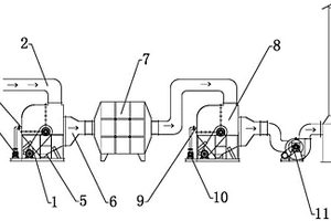 鍋爐煙氣脫硝、脫硫除塵裝置及工藝