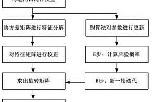 基于柯西混合模型的TGS圖像重構(gòu)方法