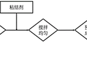 利用無機(jī)建筑垃圾制備泡沫陶瓷的方法