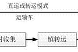 偏遠(yuǎn)村鎮(zhèn)生活垃圾源頭減量處理方法