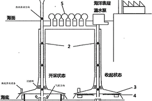 開采深海天然氣水合物的方法與開采裝置