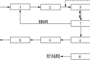 鉆井廢物處理裝置