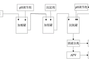 從高鈉高釩溶液中沉釩的方法