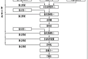 免燒耐火磚及其低排、節(jié)能、智能化生產(chǎn)工藝