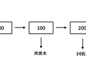 金屬表面處理液回收利用系統(tǒng)及其操作方法