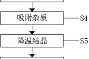 醫(yī)藥級(jí)脫氫乙酸鈉的制備方法