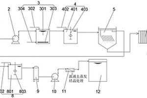 反滲透濃鹽水回收處理新工藝