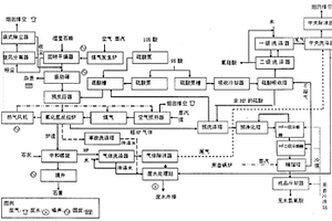 無水氟化氫生產(chǎn)工藝