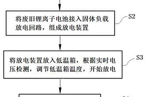 廢舊鋰離子電池安全放電方法