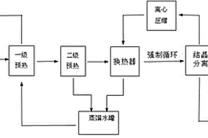 煙氣凈化中含銨溶液的熱泵蒸發(fā)處理工藝