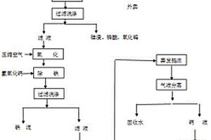 采用濕法煉鎢的廢渣做原料生產(chǎn)石膏晶須的方法