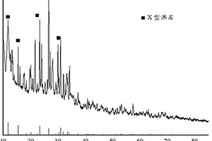 利用工業(yè)廢棄物定向制備的人工沸石及其制法和應(yīng)用