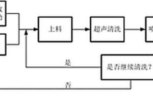 光學(xué)元件揮發(fā)溶劑循環(huán)回收利用的自動清洗方法