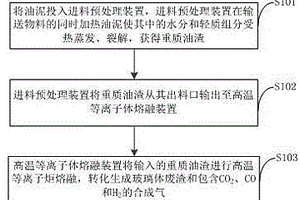 油泥裂解處理方法