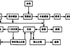 中密度纖維板生產(chǎn)廢水全封閉循環(huán)回用技術(shù)