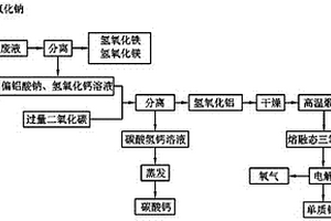 硫酸鋇制備過程中鈣鋁副產(chǎn)品生成工藝