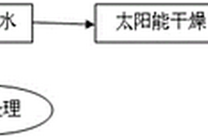 以中藥渣為原料制成的潔凈環(huán)保燃料及其加工方法