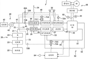 燃料電池系統(tǒng)及燃料電池系統(tǒng)的控制方法