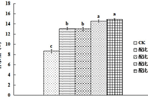 生態(tài)有機(jī)型復(fù)合保水劑及其制備方法與保水保肥土