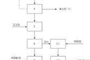 低濃度含氟鹽酸綜合利用的方法