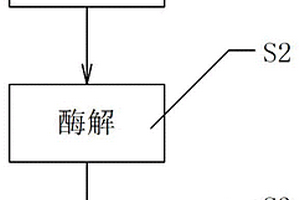 魚蛋白液體肥的制備工藝