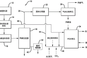 通過(guò)部分氧化氣化處理重質(zhì)熱解產(chǎn)物