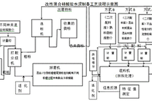 改性混合硅酸鹽水泥及其制備方法