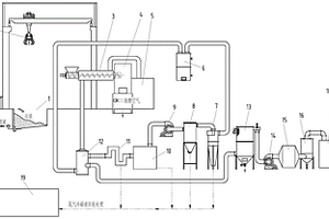 生活垃圾高溫?zé)峤鈿饣幚硐到y(tǒng)及工藝