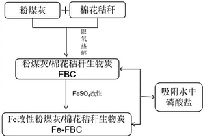 水中磷酸鹽吸附劑及其制備方法和應用