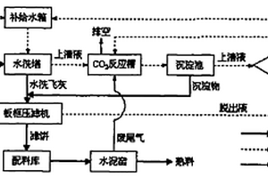 生活垃圾焚燒飛灰水泥窯煅燒資源化的方法