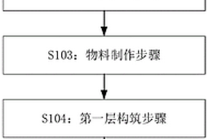 利用露天礦坑封存二氧化碳的方法、結(jié)構(gòu)以及開采方法