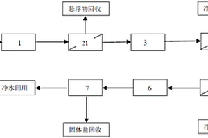 擬薄水鋁石生產(chǎn)廢水回用的系統(tǒng)