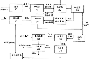 分離和回收金屬的方法