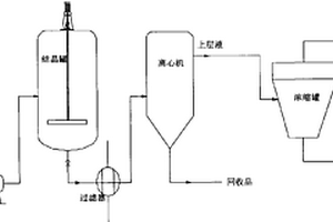 氫化可的松膠體中活性成分回收方法