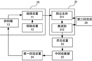 尾氣處理方法及尾氣處理系統(tǒng)