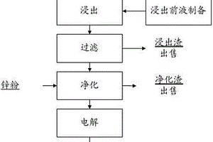 在氯化銨溶液體系中從氧化鋅粉提取電積鋅的方法