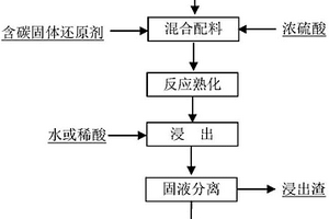 綜合回收廢舊鋰離子電池正極材料的方法