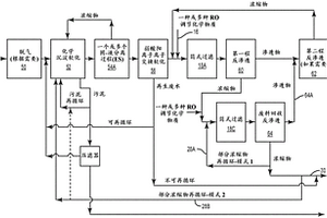 處理采出水的方法