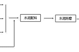 鋰渣作為促凝劑在低堿硫鋁酸鹽水泥中的應用