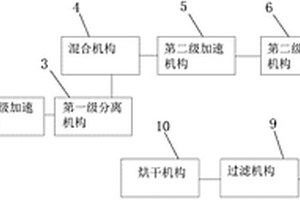 粉體粒度分級裝置及粉體粒度分級方法