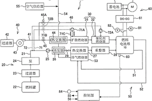 燃料電池系統(tǒng)和燃料電池系統(tǒng)的控制方法